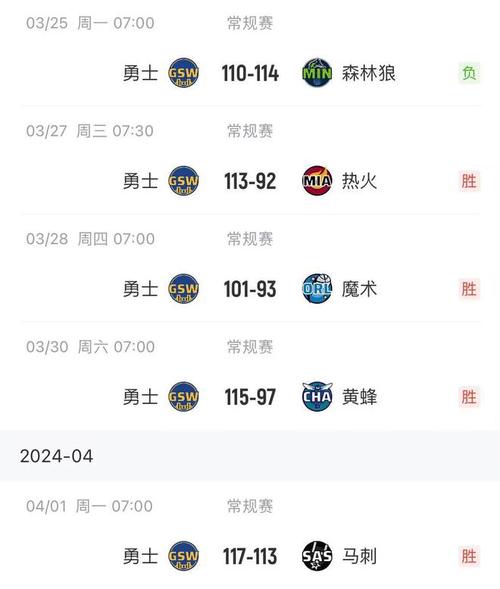 勇士队本赛季连胜多少场？打破纪录了吗？