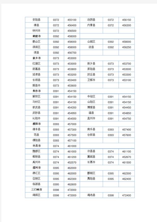 想知道赵县邮编是多少？这里有最全的赵县邮编信息