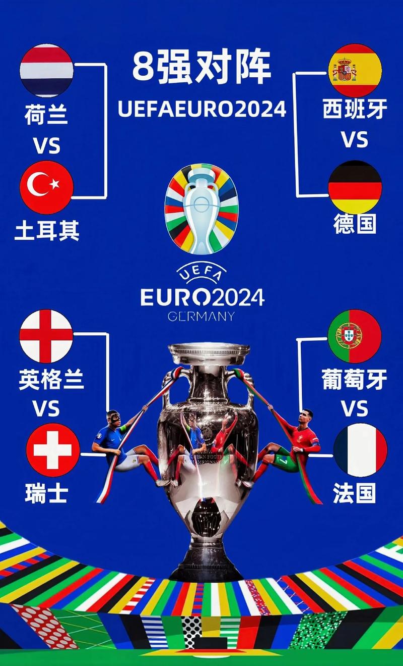 2024欧冠八强比赛时间确定了吗？几月几号开打？