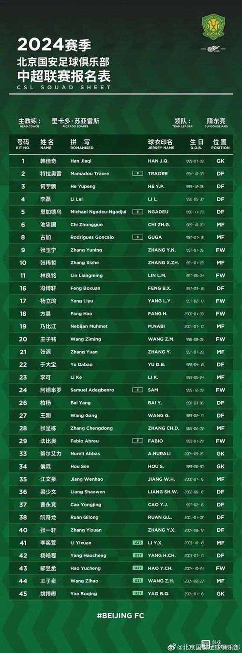 国安有新外援吗？俱乐部官方消息来了！