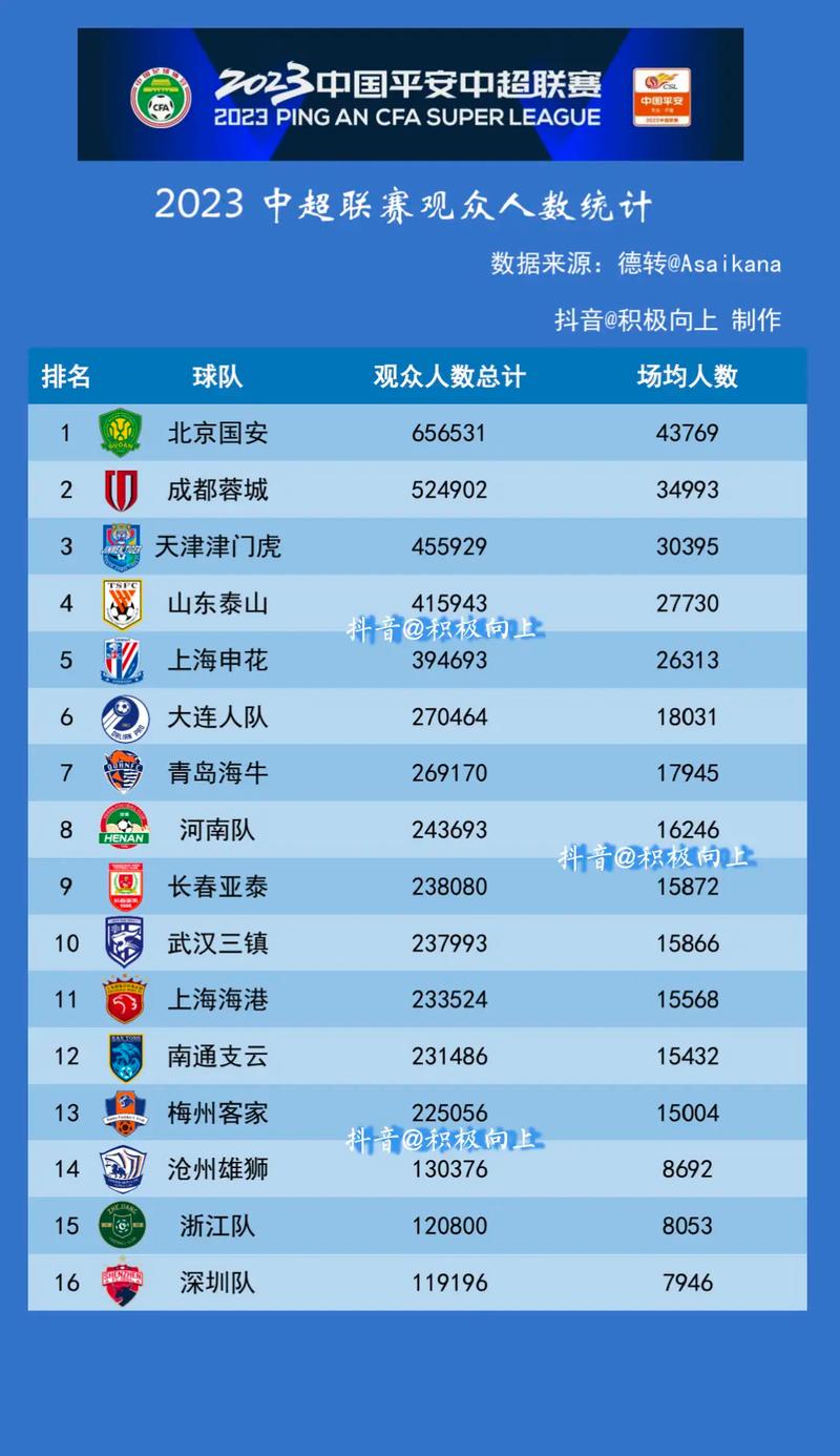 中乙联赛球队数量是多少？一文看懂中乙联赛格局