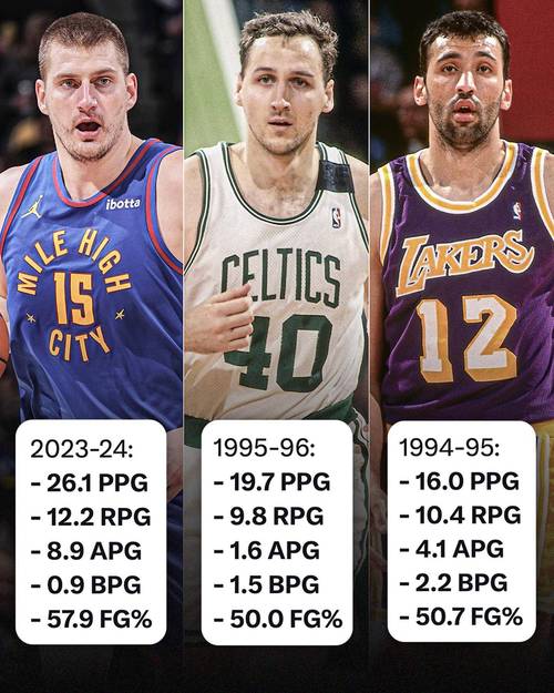 库科奇什么水平？90年代NBA顶级大前锋之一！