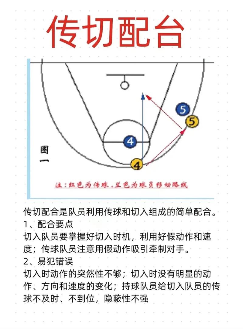 篮球中锋怎么打才能更厉害？内线霸主养成攻略！
