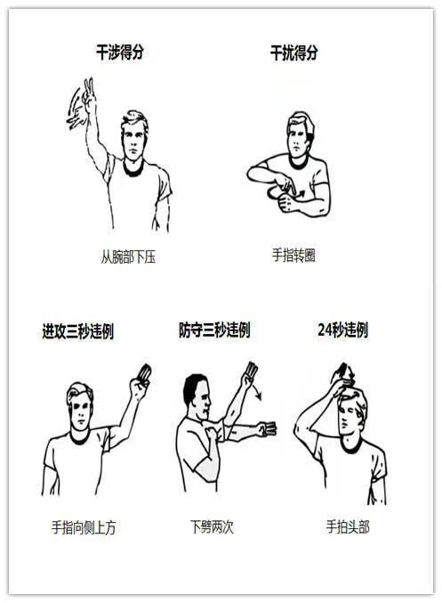 篮球比赛时间多长？一篇文章告诉你标准答案！