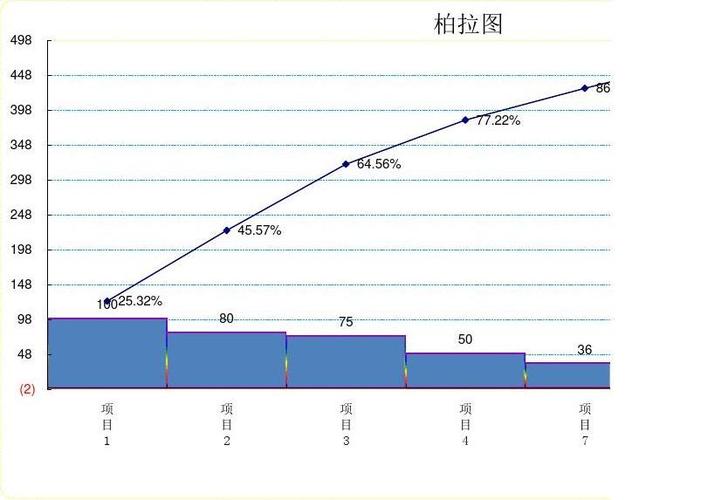 柏拉图怎么制作？新手也能快速上手的教程！