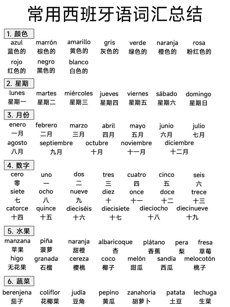 西班牙语难不难学？零基础小白也能快速入门？