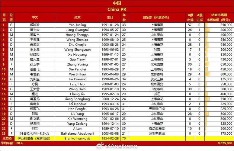 国足23号是谁？王大雷号码变更背后的故事