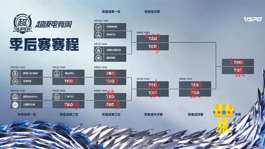 季后赛对阵图怎么看？手把手教你预测总冠军之路！