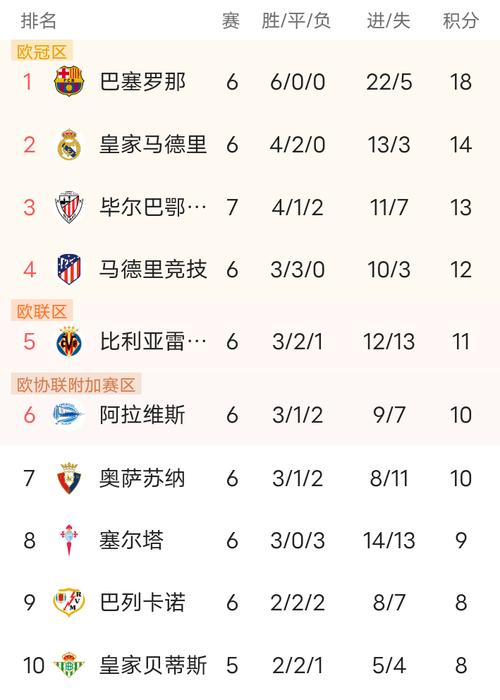 西甲总共多少轮比赛？这篇文章给你讲明白！