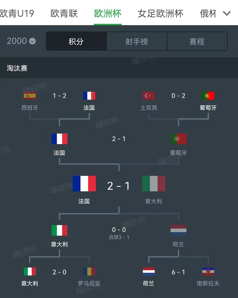 欧洲杯几年一届？带你了解这项顶级赛事！