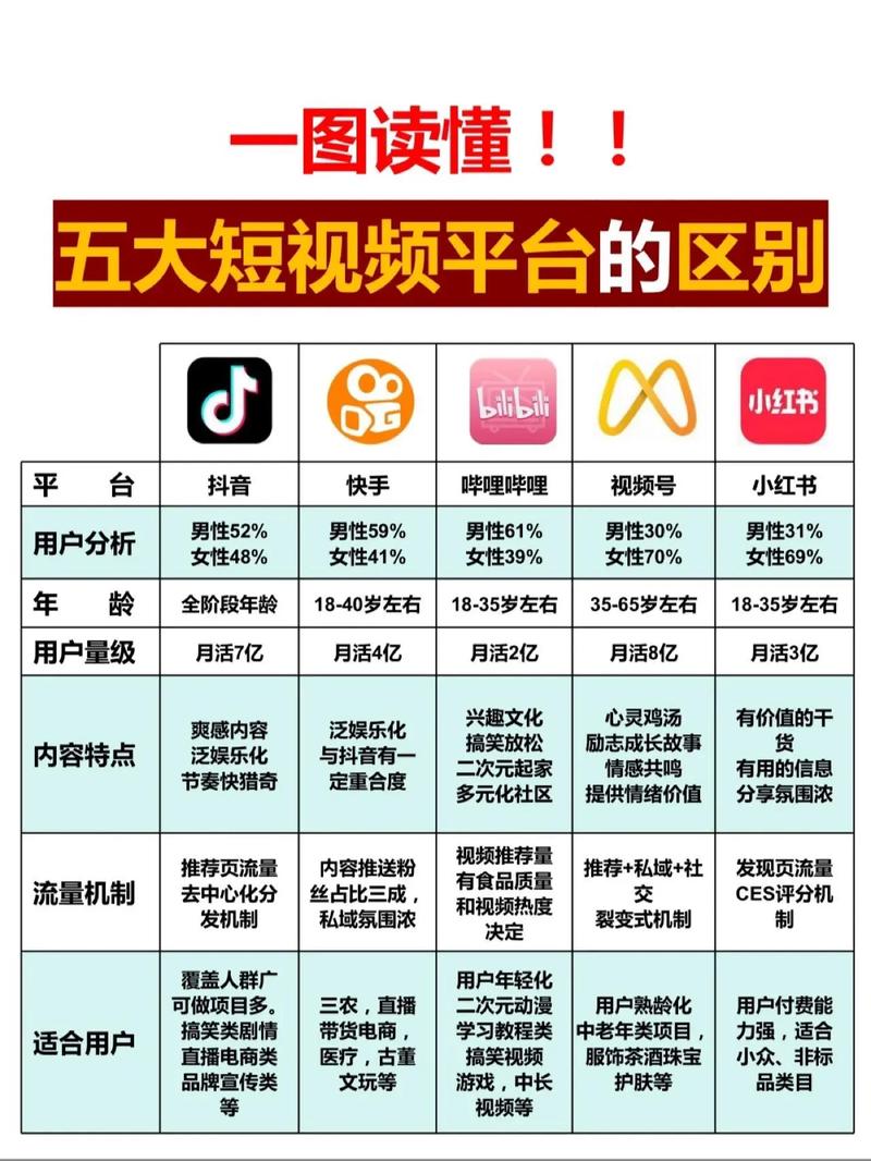 一分钟了解平台：平台的含义、类型及应用场景