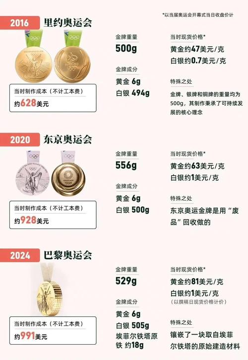奥运金牌值钱吗？不同角度解读金牌的真正价值！