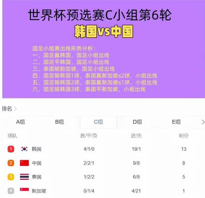 国足赢过韩国吗？中韩足球恩怨情仇大盘点！