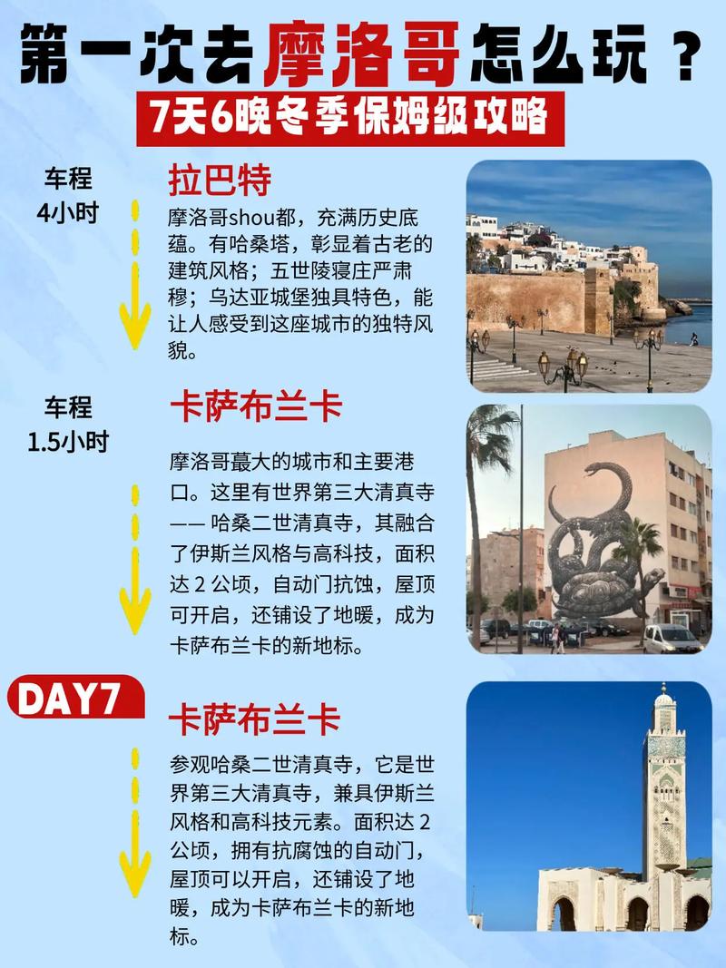 想去旅游但摩洛哥是哪个国家？看完这篇再出发！