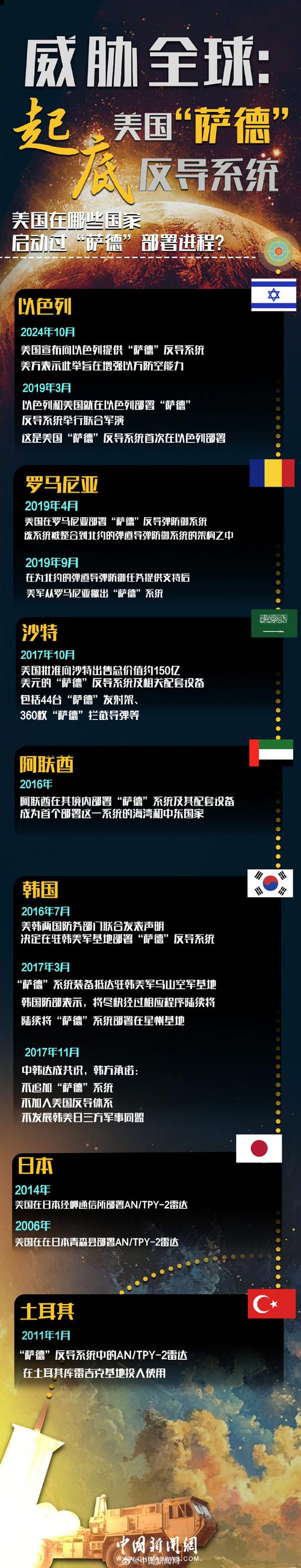 萨德系统撤了吗？听听专家怎么解读！