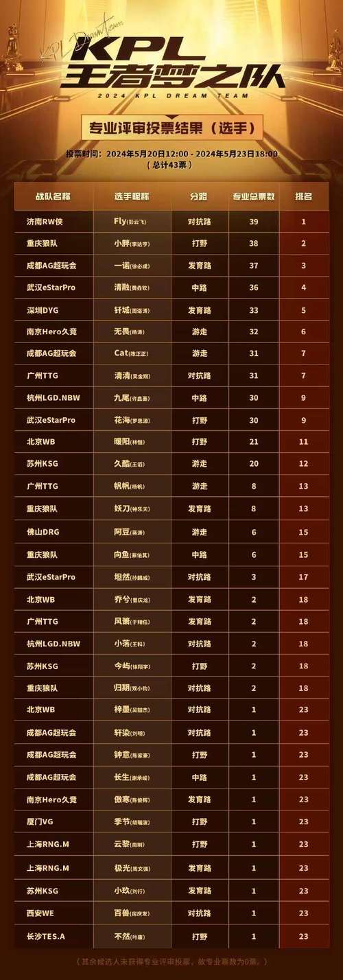 梦之队哪一届最强？历届梦之队实力大比拼