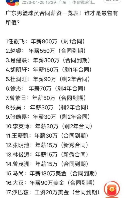 徐杰年薪多少钱？CBA球员收入大揭秘！