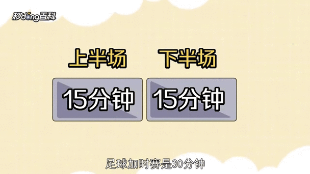 足球加时赛多久？详解足球加时赛规则及时间