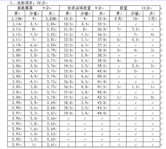 篮球比赛时间多长？一篇文章告诉你标准答案！