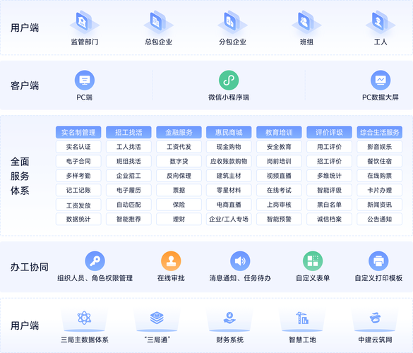 平台是什么意思？一文带你了解平台的概念！