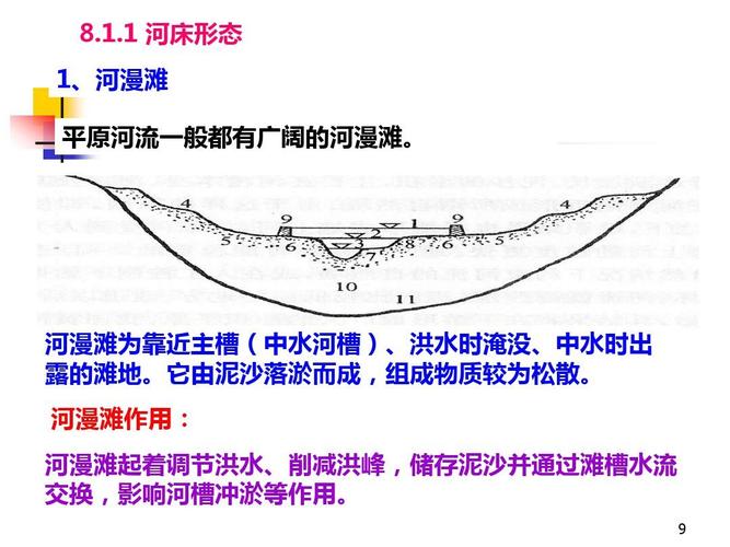 河床是什么意思？地理老师告诉你河床的那些事！