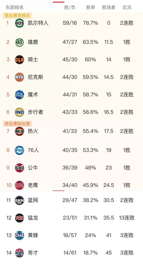 篮网队排在东部第几名？深度解析篮网的东部排名情况