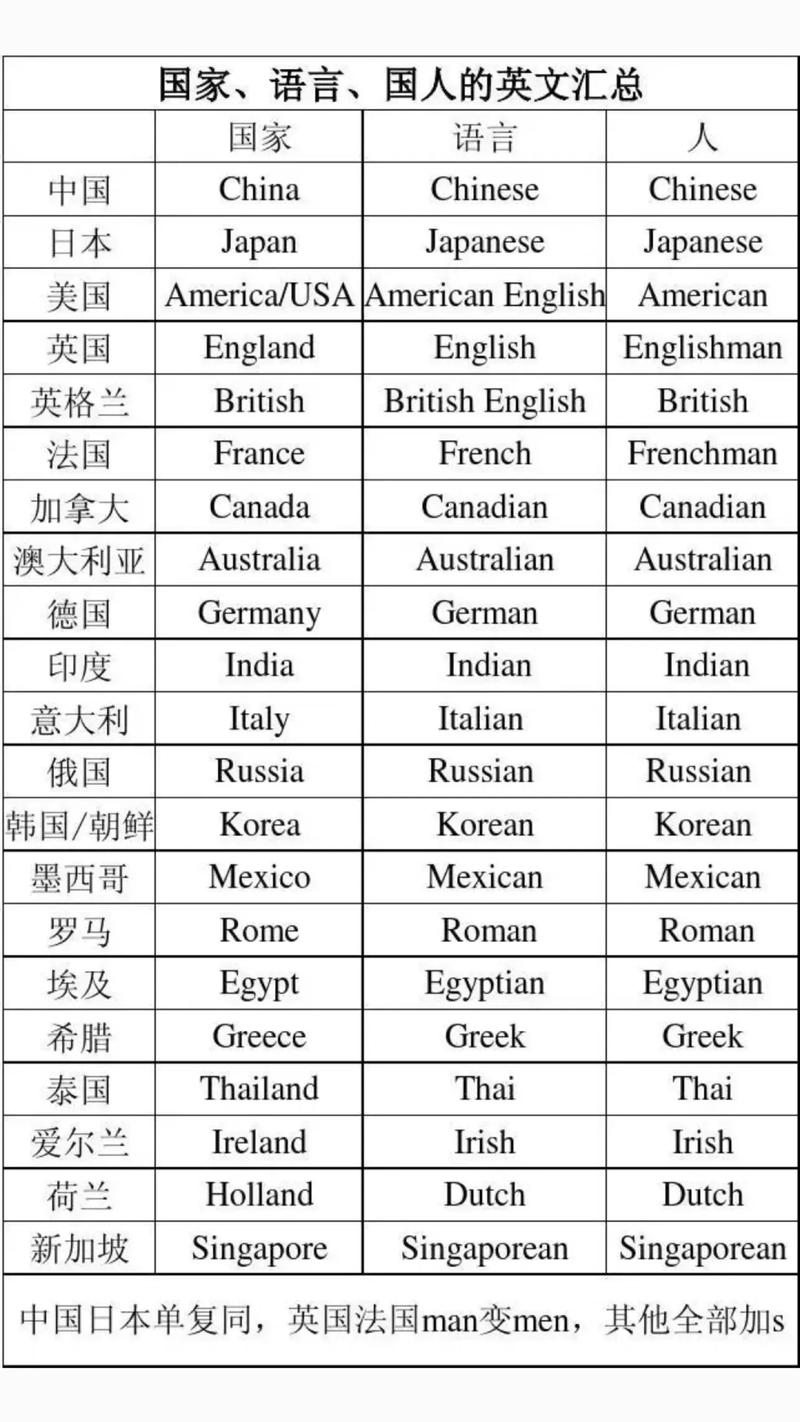 想知道英联邦国家都有哪些？这份名单你绝对需要