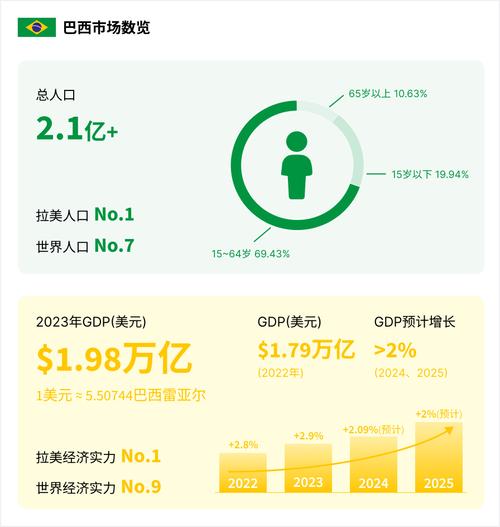 巴西现在人口数量是多少？深度解读巴西人口现状