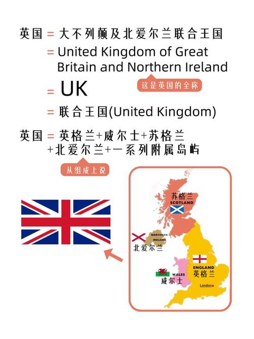 英格兰属于英国吗？看完这篇文章你就全明白了！