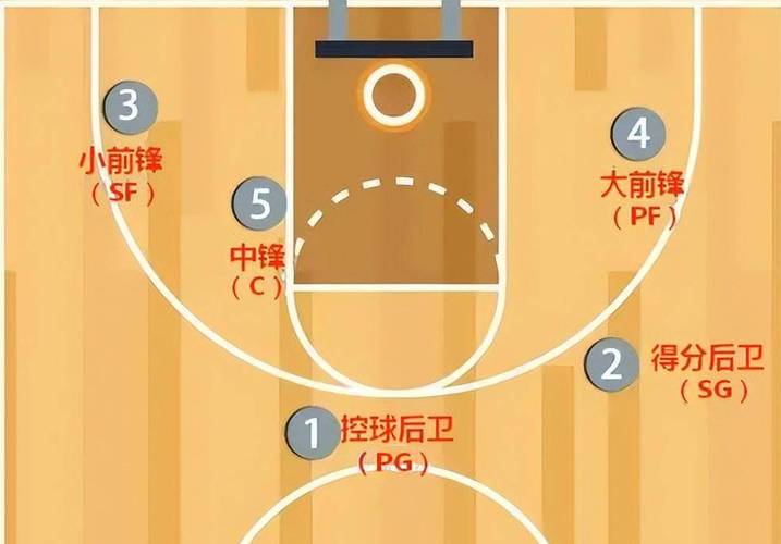 打好得分后卫的关键是什么？教你如何提升得分能力
