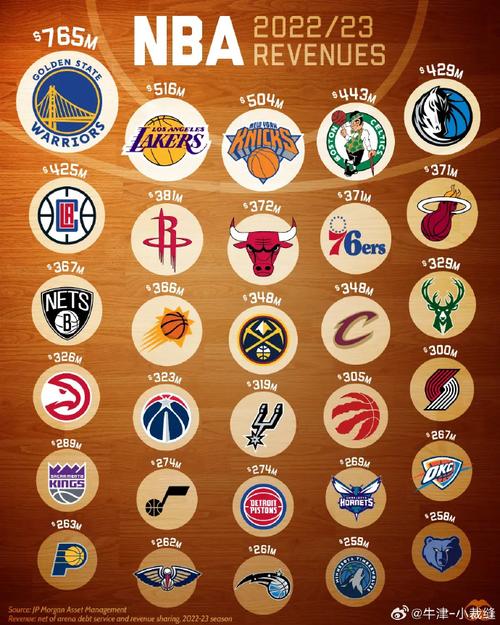 NBA有哪些球队？30支球队完整名单及球队介绍