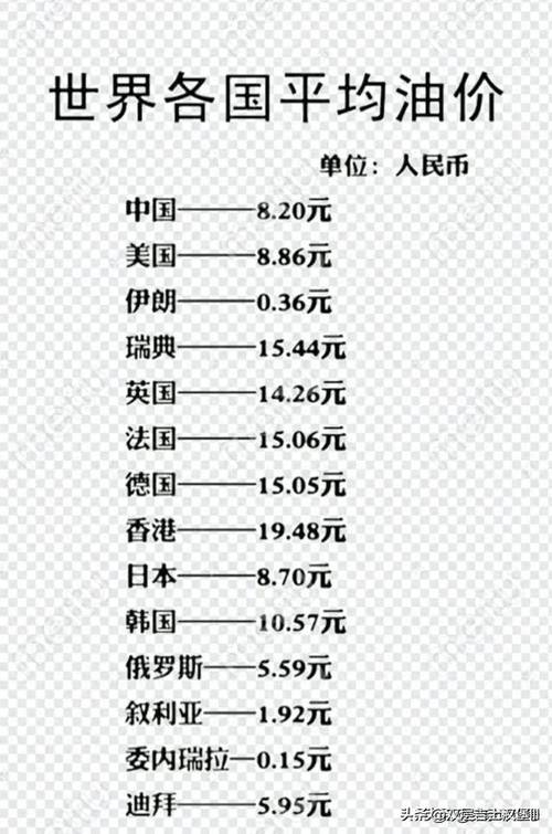 欧洲北海产多少油？探秘欧洲重要的石油储备地