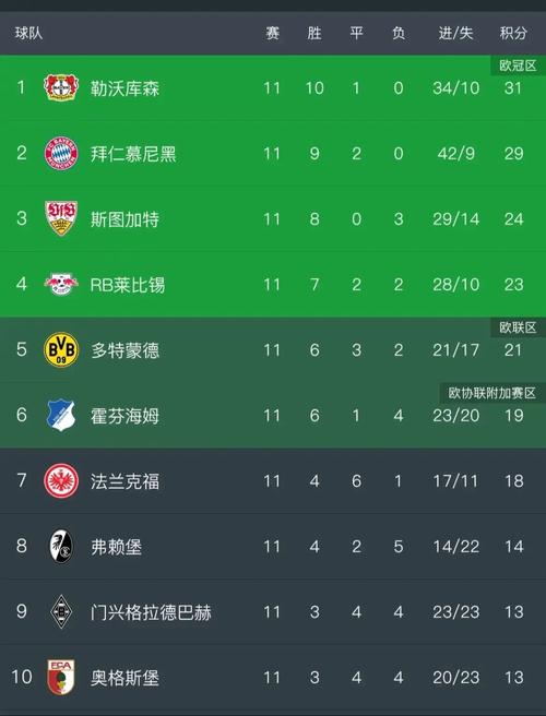 五大联赛是什么？欧洲顶级足球联赛大盘点！