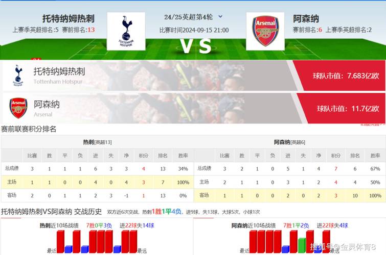 热刺比赛直播去哪找？这几个App让你随时看！