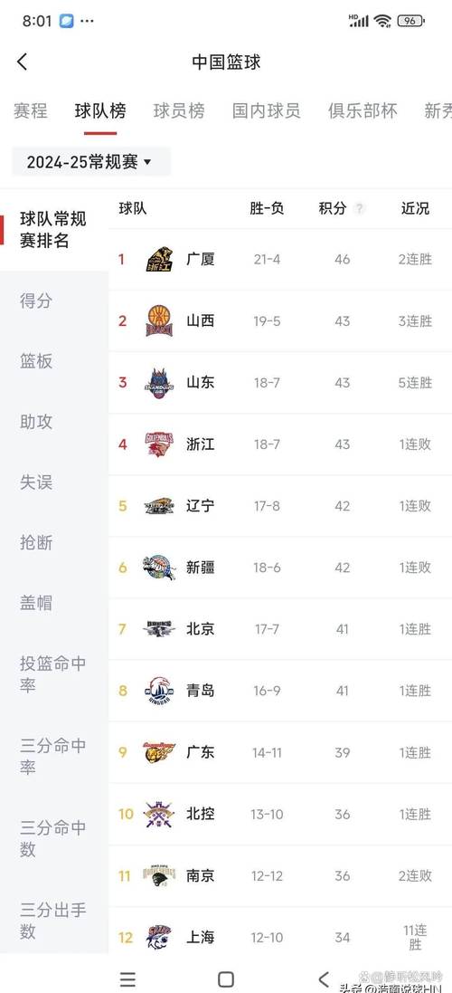 cba在哪里看最全？高清流畅不卡顿就来这！