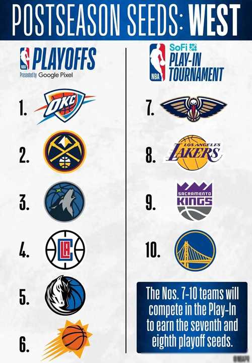 nba多久开始下一场？详细比赛时间和对阵信息！