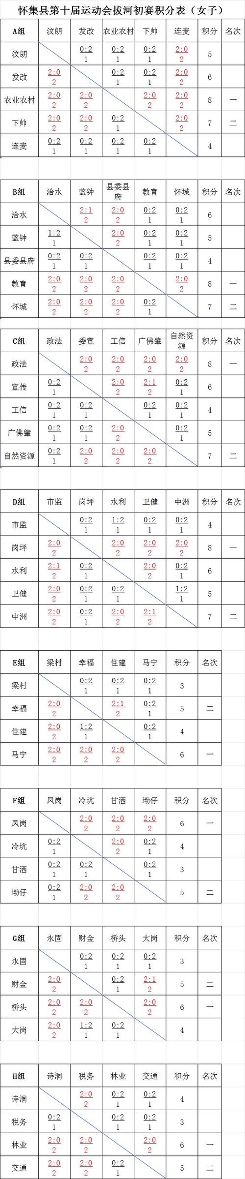 12强赛出线几个队？带你解读出线形势及赛程！
