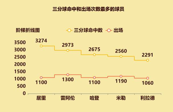 湖人今天赢了吗？最新战报及赛后数据分析！