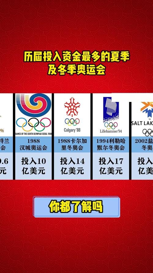 奥运会几年一届？这项全球体育盛事你了解多少？