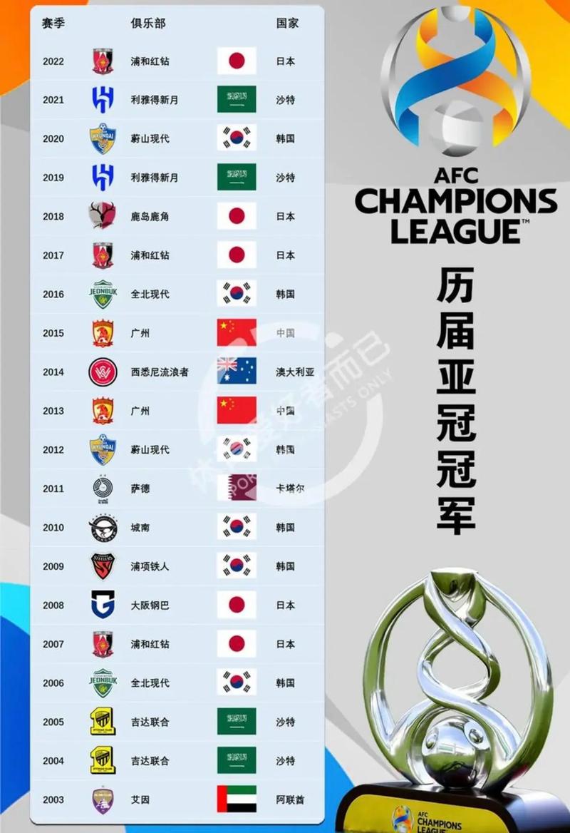 亚冠有多少场比赛？从小组赛到决赛的完整赛程分析