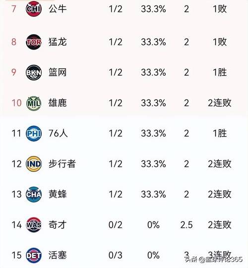 篮网队排在东部第几名？深度解析篮网的东部排名情况