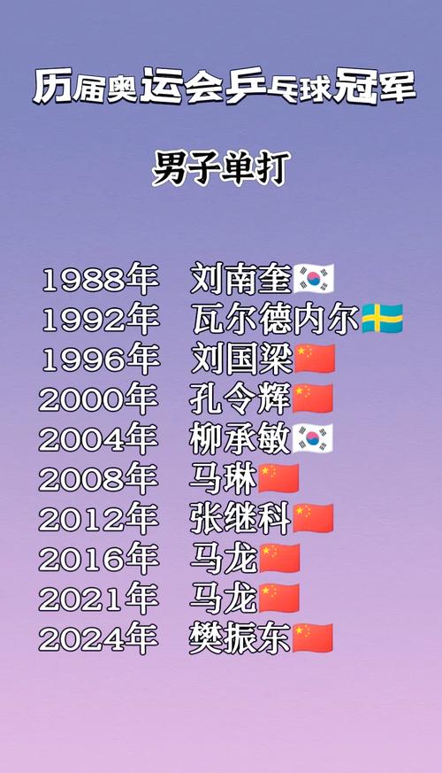 奥运会一般多久结束？盘点历届奥运会举办时长！