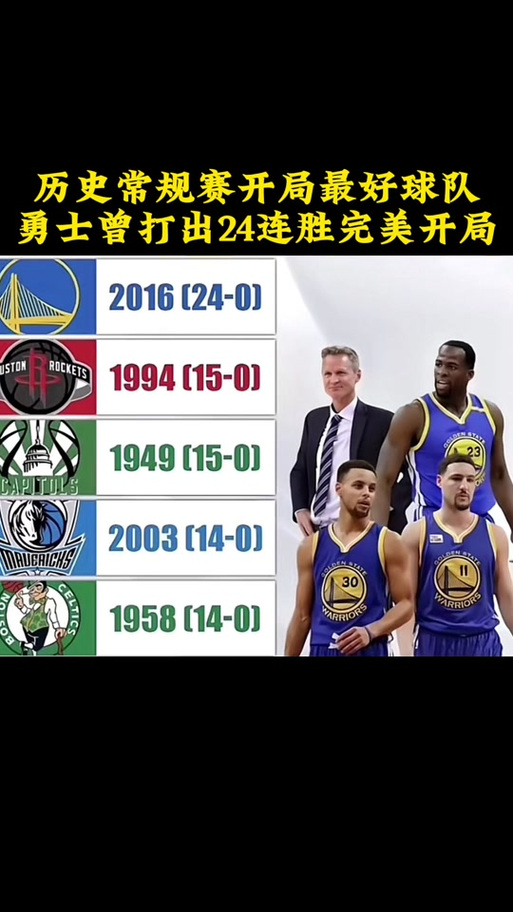 勇士队本赛季连胜多少场？打破纪录了吗？