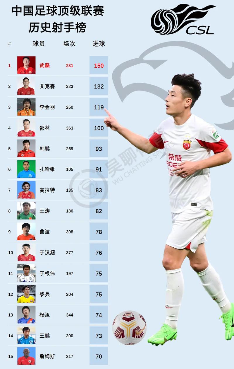 足球明星武磊的国籍是什么？你了解吗？