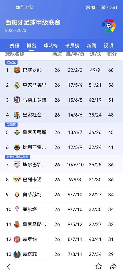 五大联赛是哪五大？新赛季开赛时间和赛程一览！
