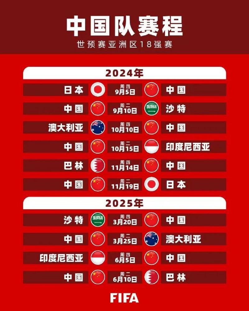 中国足球出线了吗？2026世界杯还有希望吗？