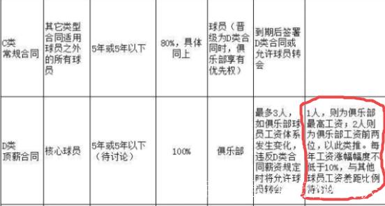 赵继伟年薪究竟有多少？百万年薪还是千万富豪？