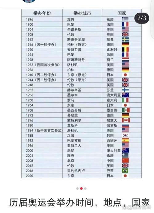 为什么奥运会是四年一届？奥运会举办频率详解