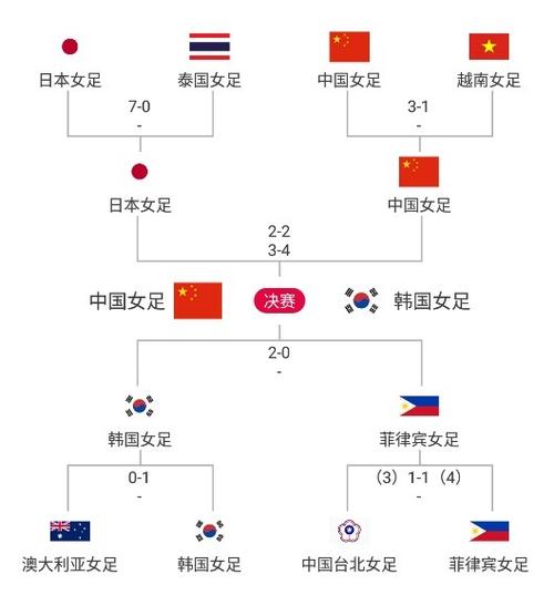 女足联赛在哪看？CCTV5、APP都有直播！