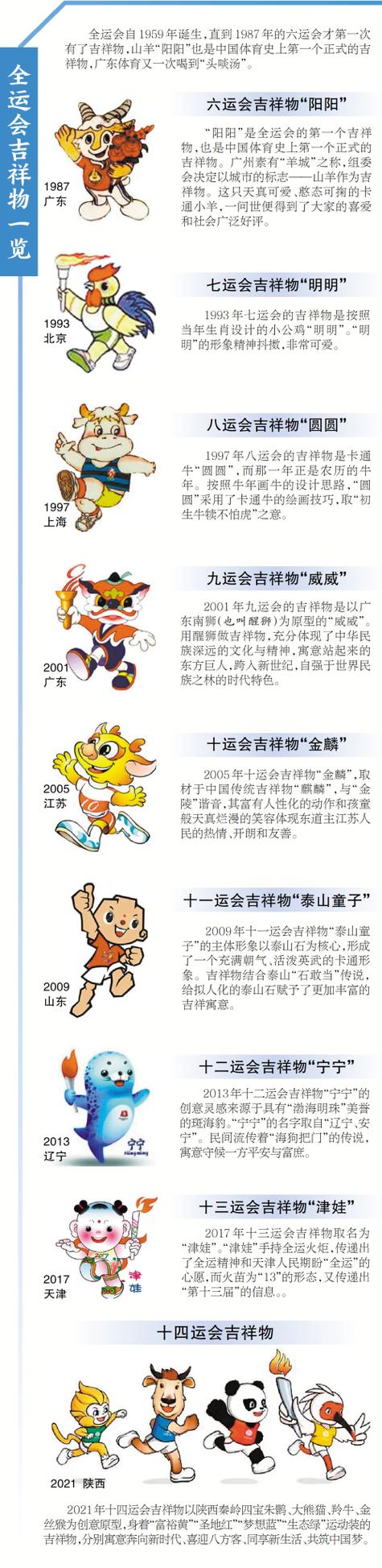 全运会是什么意思及举办时间？一次搞懂全运会